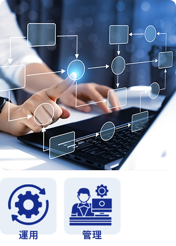 コンピュータシステムの運用管理